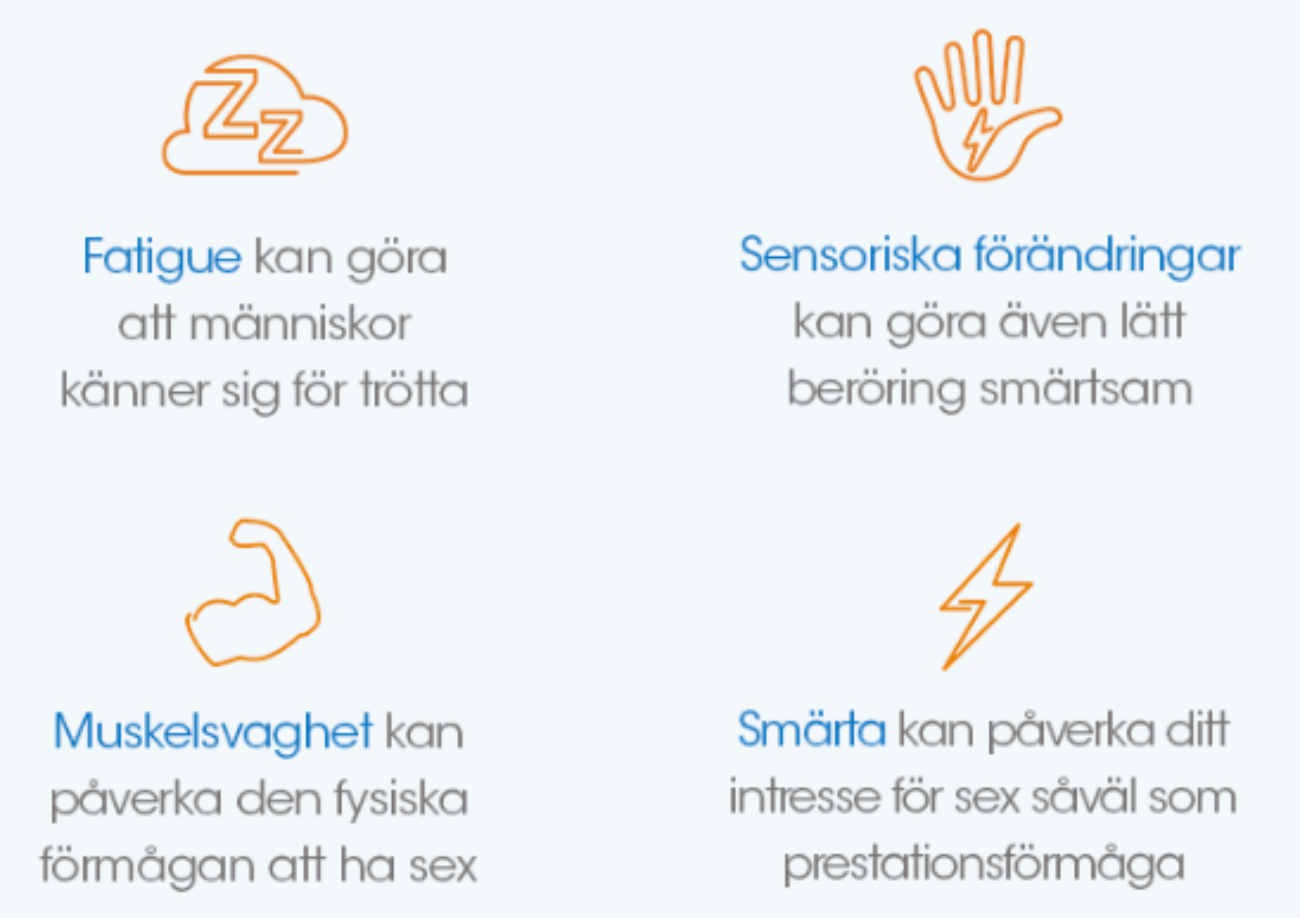 Trötthet kan göra att människor känner sig för trötta för att ha sex. Sensoriska förändringar kan göra även lätt beröring smärtsam. Muskelsvaghet kan påverka den fysiska förmågan att ha sex. Smärta kan påverka ditt intresse för sex såväl som prestationsförmåga